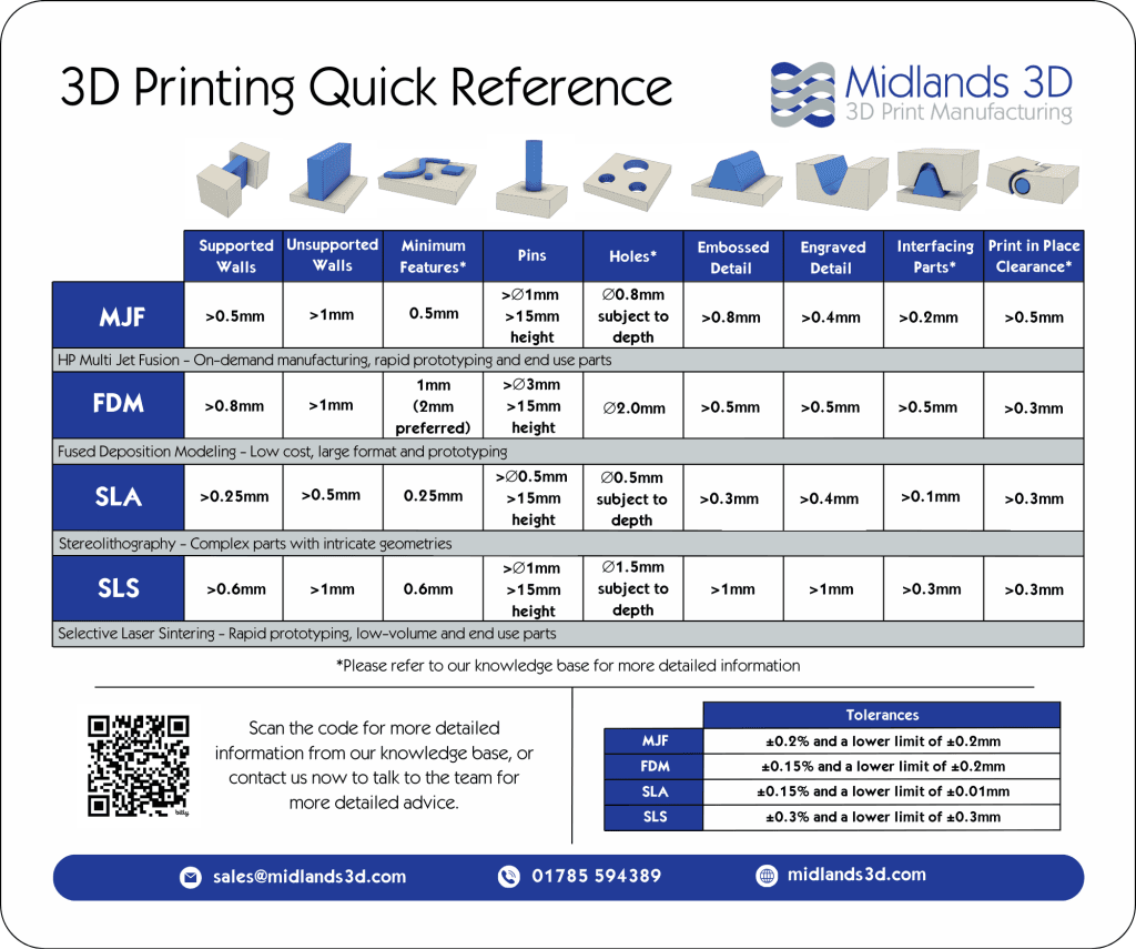 3D Printing Quick Reference Guide